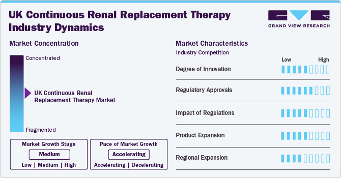 UK Continuous Renal Replacement Therapy Industry Dynamics