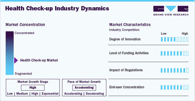 UK Health Check-up Market Concentration & Characteristics