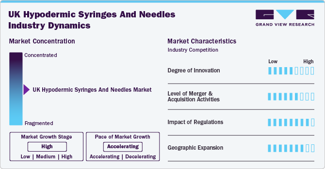 UK Hypodermic Syringes And Needles Industry Dynamics