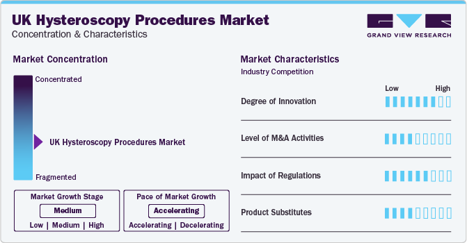 UK Hysteroscopy Procedures Market Concentration & Characteristics