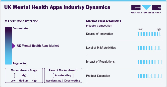 UK Mental Health Apps Industry Dynamics