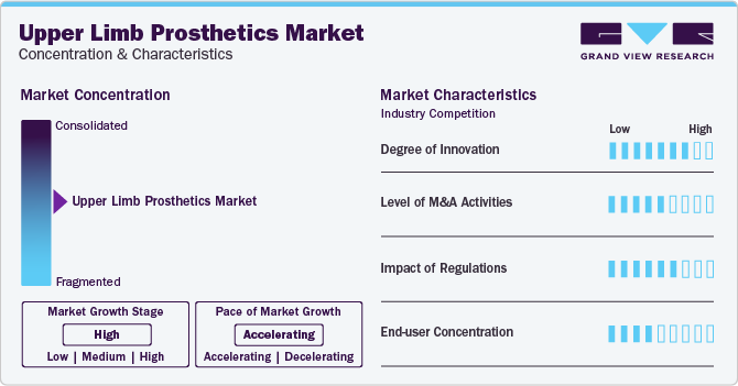 Upper Limb Prosthetics Market Concentration & Characteristics