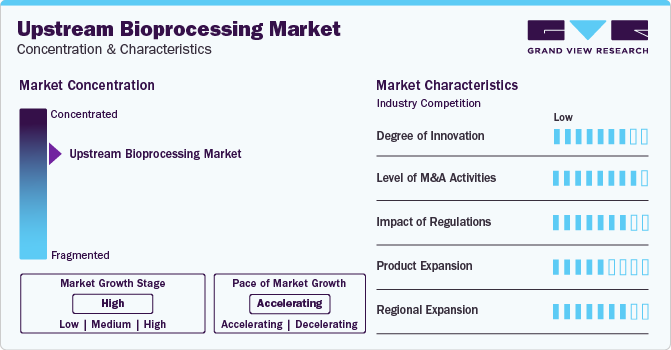 Upstream Bioprocessing Market Concentration & Characteristics
