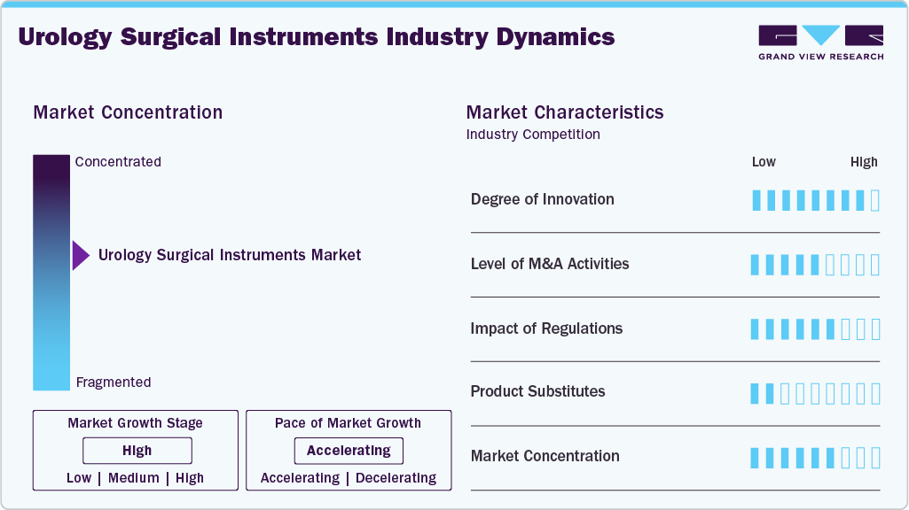 Urology Surgical Instruments Industry Dynamics Urology Surgical Instruments Industry Dynamics
