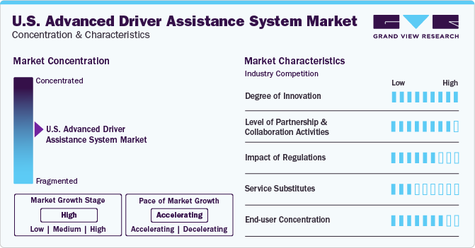 U.S. Advanced Driver Assistance System Market Concentration & Characteristics