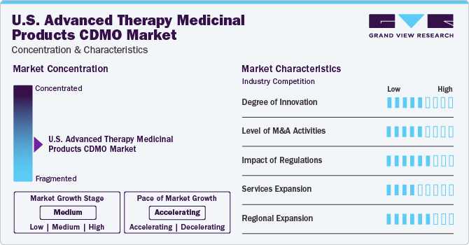 U.S. Advanced Therapy Medicinal Products CDMO Market Concentration & Characteristics