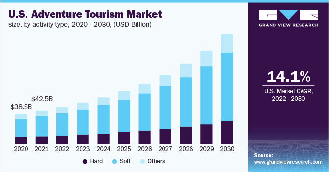 tourism industry of usa