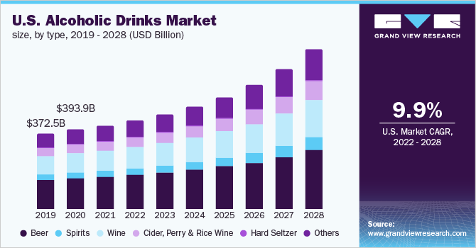 alcohol serving size chart