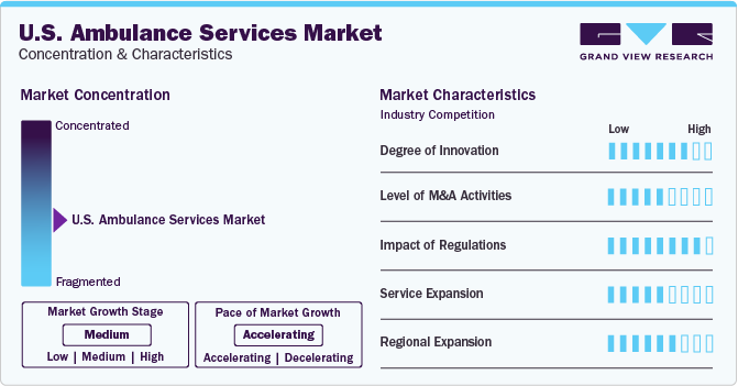 U.S. Ambulance Services Market Concentration & Characteristics