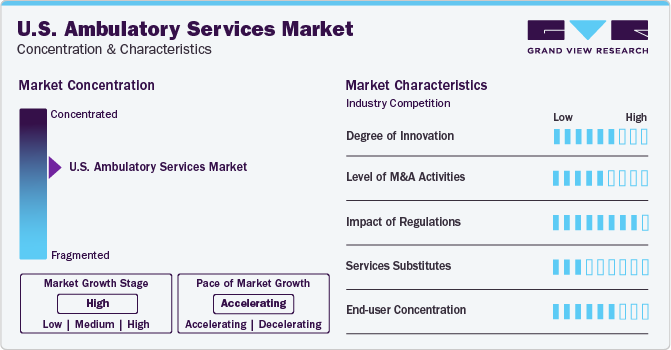 U.S. Ambulatory Services Market Concentration & Characteristics