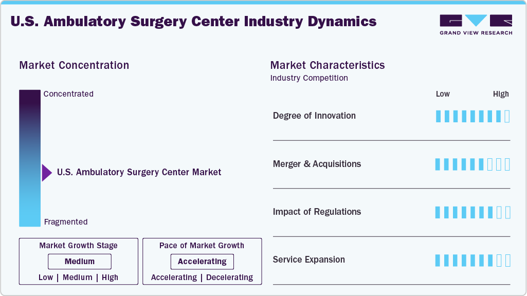 U.S. Ambulatory Surgery Center Industry Dynamics U.S. Ambulatory Surgery Center Industry Dynamics