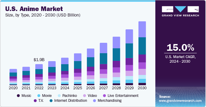 GCC Anime Market Report 2024, Industry Trends, Size, Drivers,
