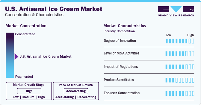 U.S. Artisanal Ice Cream Market Concentration & Characteristics