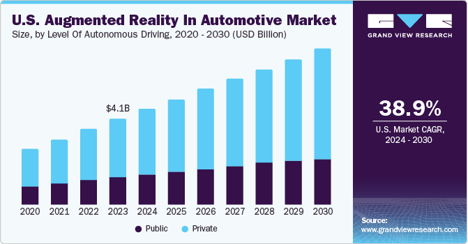 U.S. Augmented Reality In Automotive Market size and growth rate, 2024 - 2030