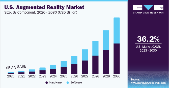 Augmented Reality Market Size And Share Report, 2030