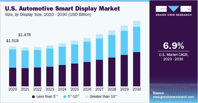 A Clearer, Brighter Future For Automotive Displays – an In-Depth Industry  Report