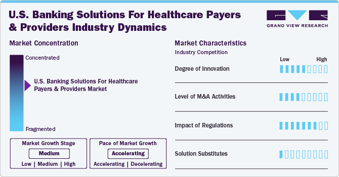 U.S. Banking Solutions For Healthcare Payers And Providers Industry Dynamics