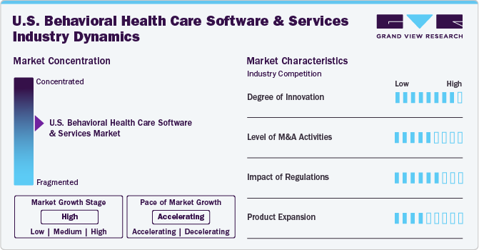 U.S. Behavioral Health Care Software And Services Industry Dynamics