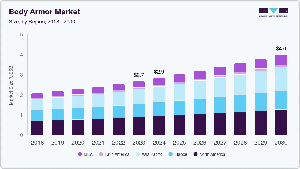 Body armor market size by region, and growth forecast (2022-2030) Body armor market size by region, and growth forecast (2022-2030)