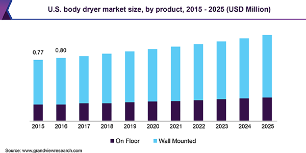 Electric Clothes Drying Rack Market Share Report, 2023-2031