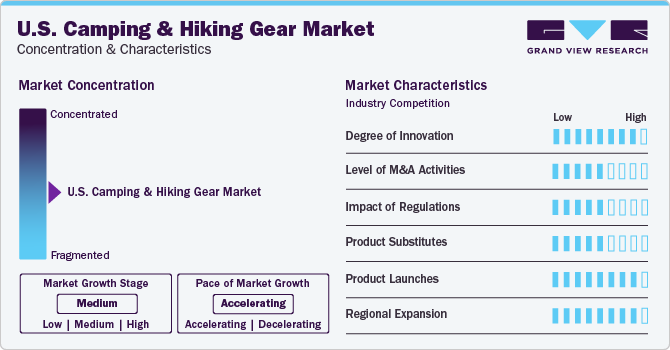 U.S. Camping And Hiking Gear Market Concentration & Characteristics