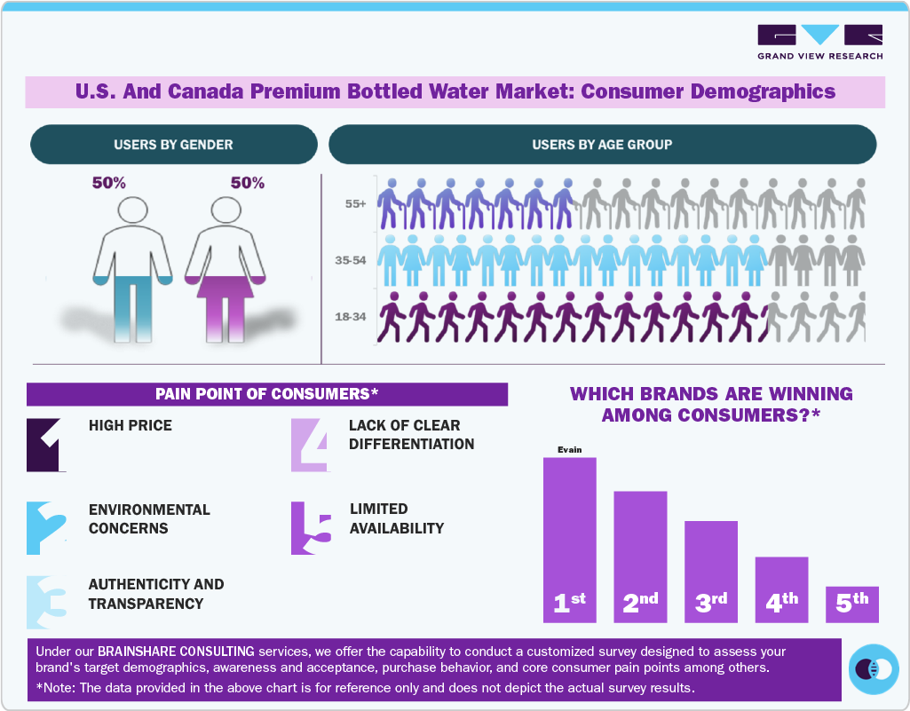 Consumer Demographics Consumer Demographics