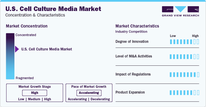 U.S. Cell Culture Media Market Concentration & Characteristics