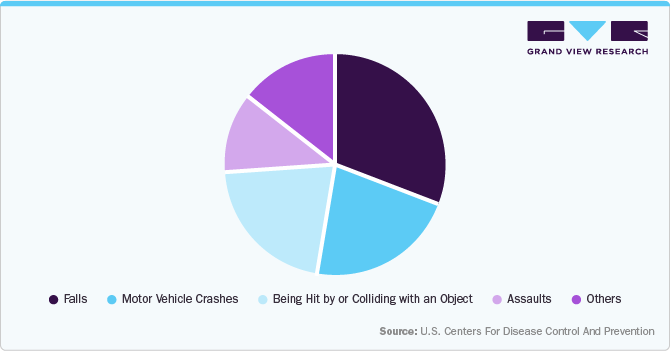 U.S. Centers For Disease Control And Prevention