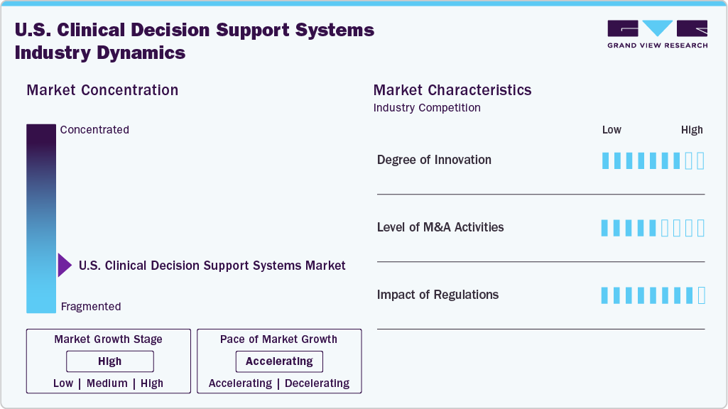 U.S. Clinical Decision Support Systems Industry Dynamics U.S. Clinical Decision Support Systems Industry Dynamics