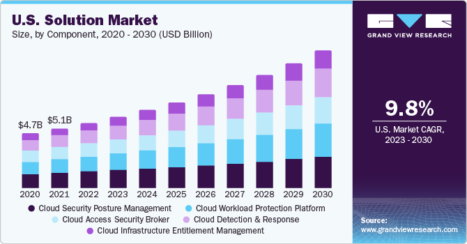 U.S. cloud security market size, by application, 2014-2024 (USD Million)