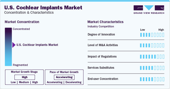 U.S. Cochlear Implant Market Concentration & Characteristics