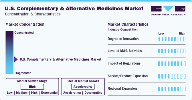 U.S. Complementary And Alternative Medicine Market Concentration & Characteristics