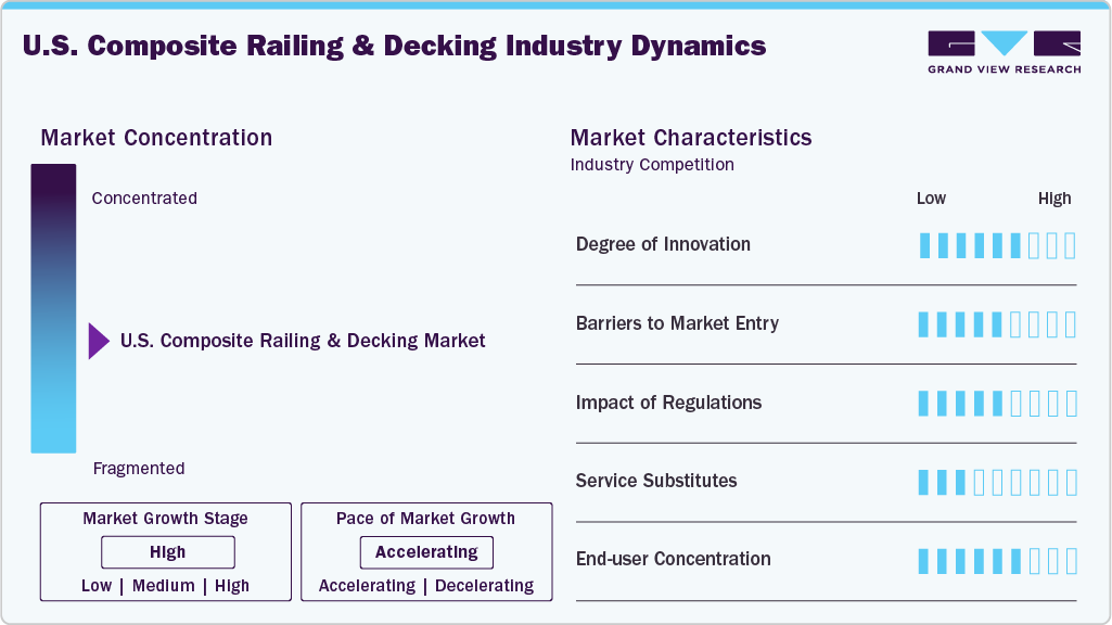 U.S. Composite Railing And Decking Industry Dynamics U.S. Composite Railing And Decking Industry Dynamics