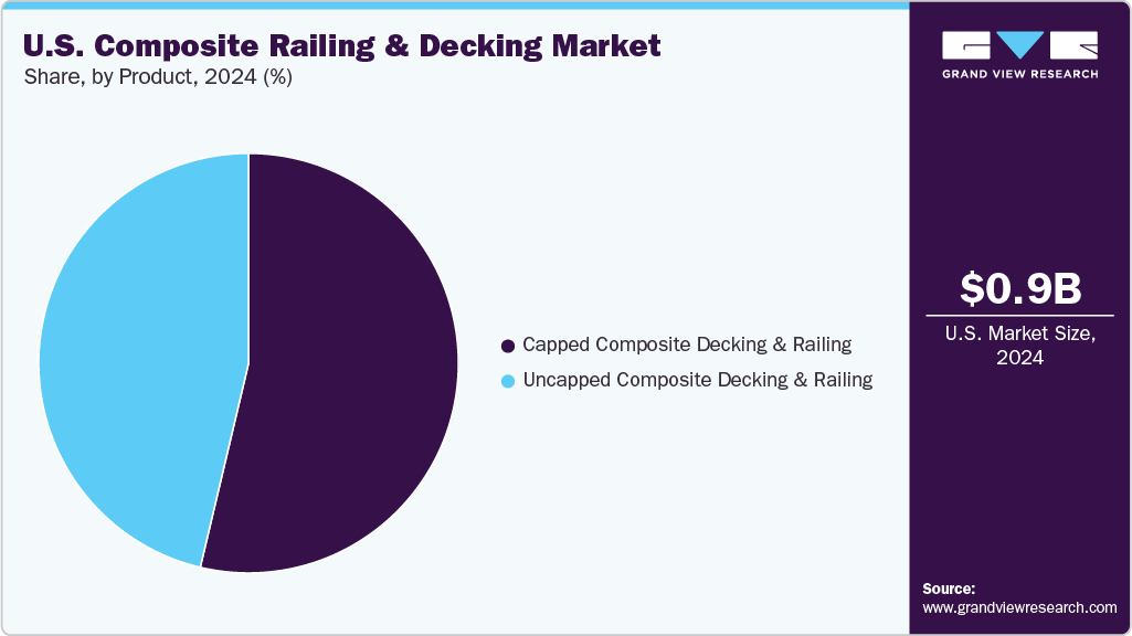 U.S. Composite Railing And Decking Market Share U.S. Composite Railing And Decking Market Share