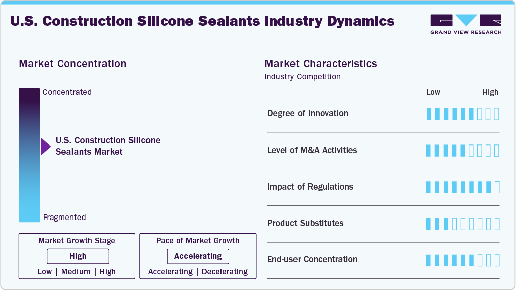 U.S. Construction Silicone Sealants Industry Dynamics U.S. Construction Silicone Sealants Industry Dynamics