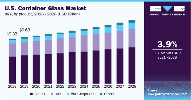 The Leading Glass Bottle Manufacturer O-I Glass, Inc