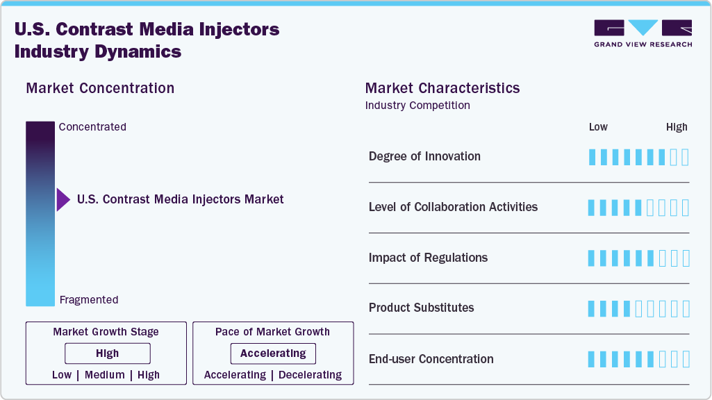 U.S. Contrast Media Injectors Industry Dynamics U.S. Contrast Media Injectors Industry Dynamics