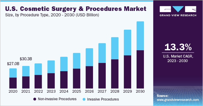 Facelift Procedure Steps  American Society of Plastic Surgeons