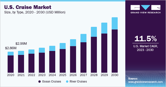 cruise line market shares