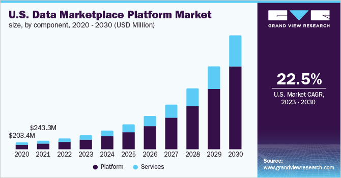 Marketplace Insights: Early 2023