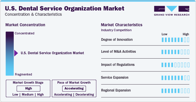 U.S. Dental Service Organization Market Concentration & Characteristics