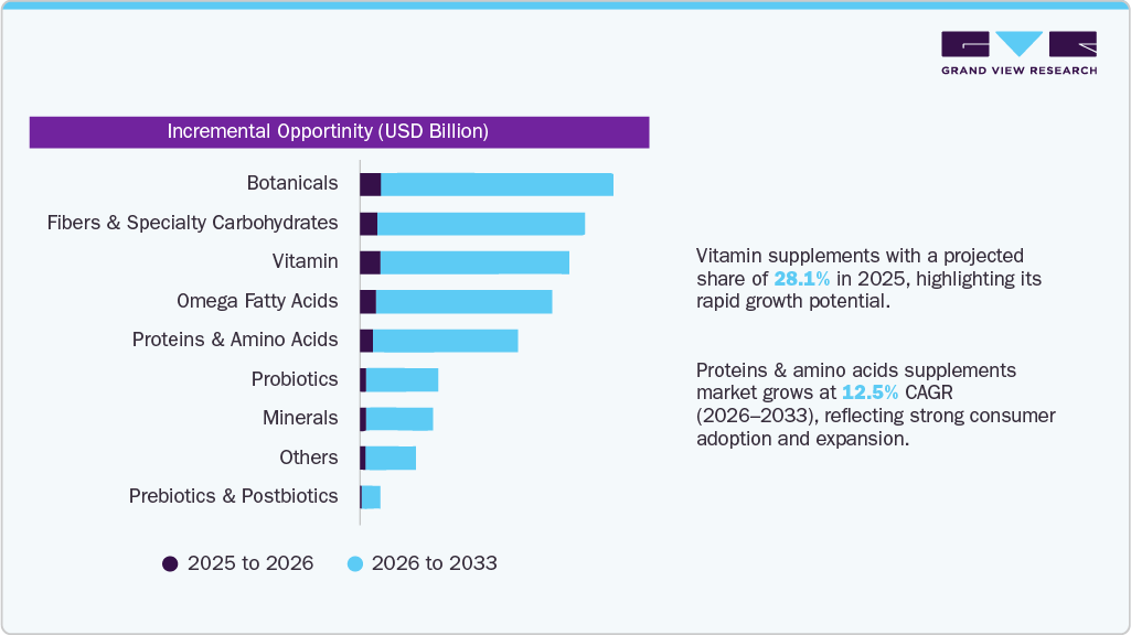 Incremental Opportunity Incremental Opportunity