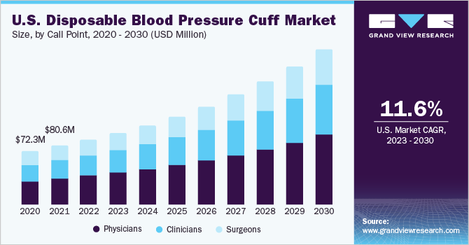 Blood Pressure Cuff Economy Adult Cuff