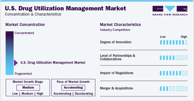 U.S. Drug Utilization Management Market Concentration & Characteristics