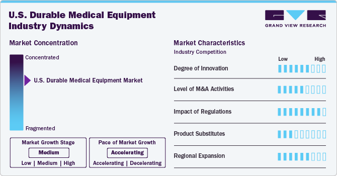 U.S. Durable Medical Equipment Industry Dynamics