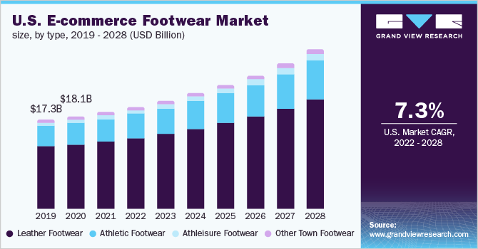 Marché de la Chaussure en 2021 : Essor du E-Commerce