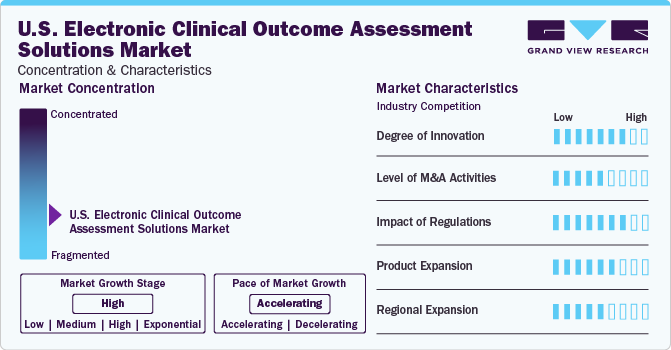 U.S. Electronic Clinical Outcome Assessment Solutions Market Concentration & Characteristics