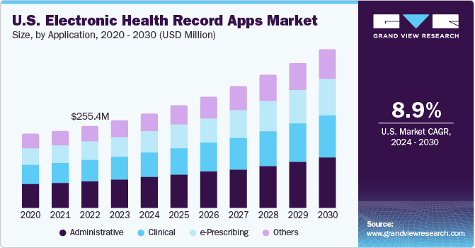 U.S. Electronic Health Record Apps Market size and growth rate, 2024 - 2030