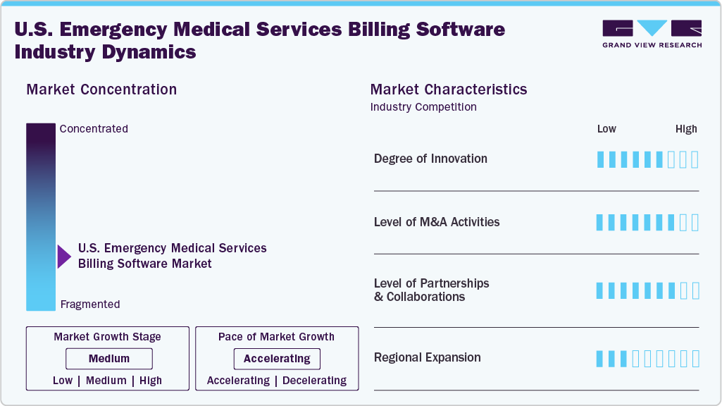 U.S. Emergency Medical Services Billing Software Industry Dynamics U.S. Emergency Medical Services Billing Software Industry Dynamics