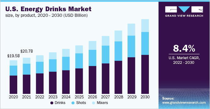 Market Size, Share & Report, 2030